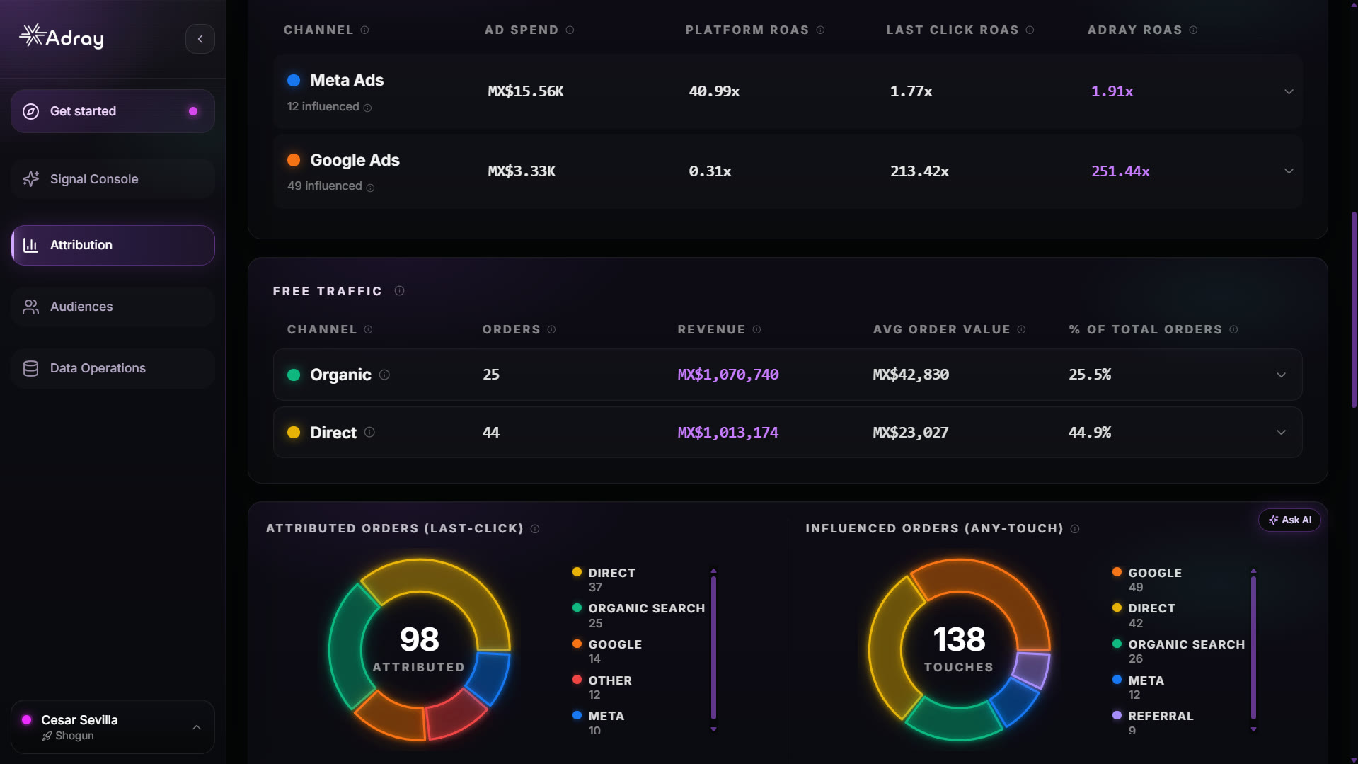 Adray Dashboard
